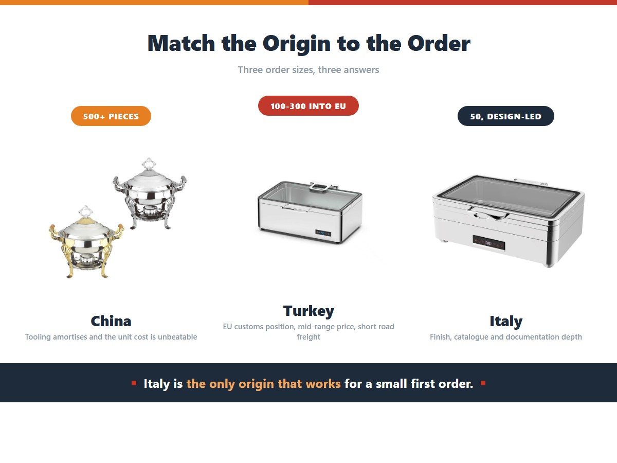 Three chafing dish sourcing origins matched to order size: China for 500 pieces or more with your own brand where tooling amortises and unit cost is unbeatable, Turkey for 100 to 300 pieces into the EU with an EU customs position and short road freight, and Italy for around 50 design-led pieces where finish, catalogue and documentation depth matter most