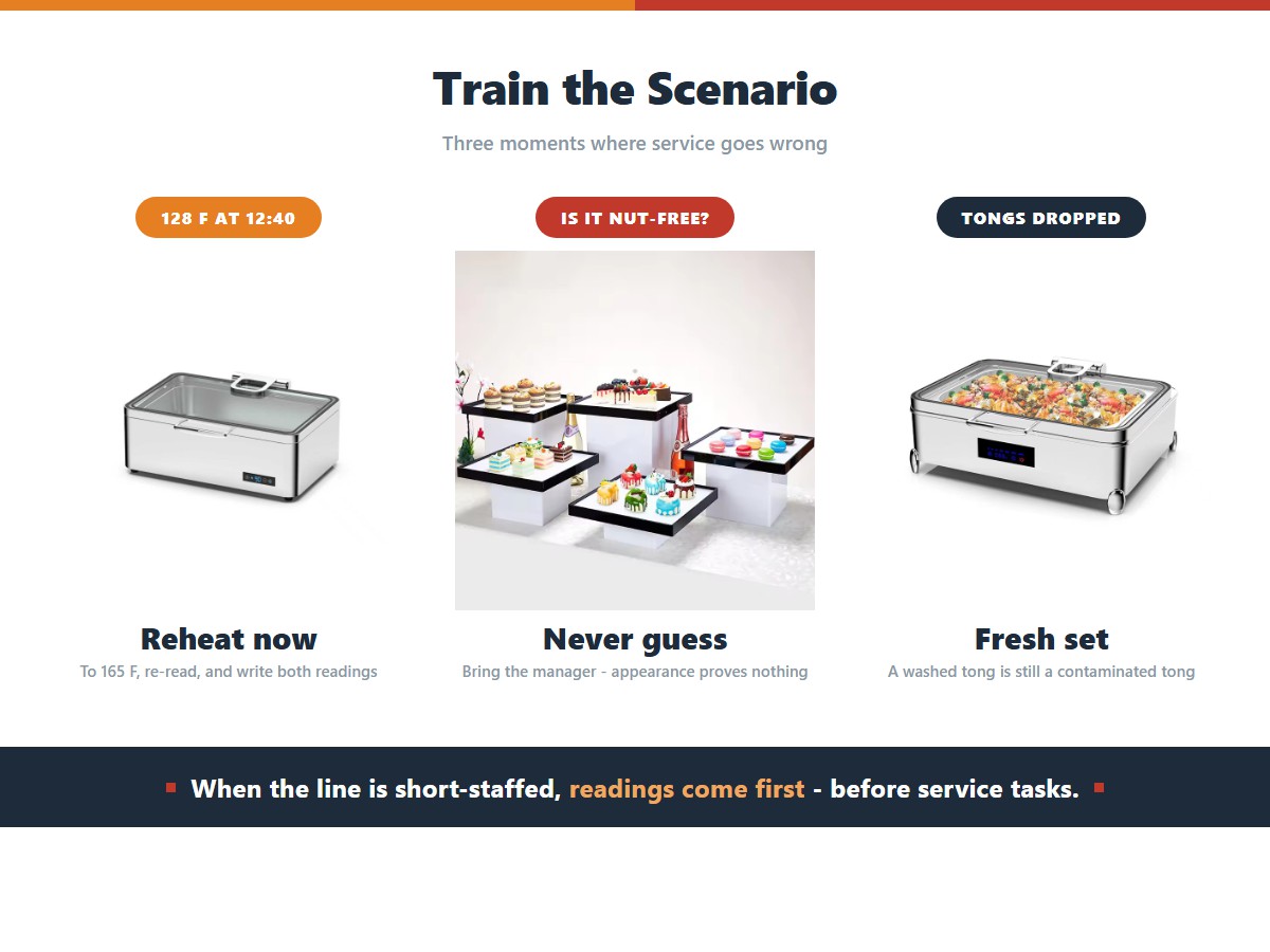 Managerial Set Competencies Buffet Staff Food Safety Training Checklist